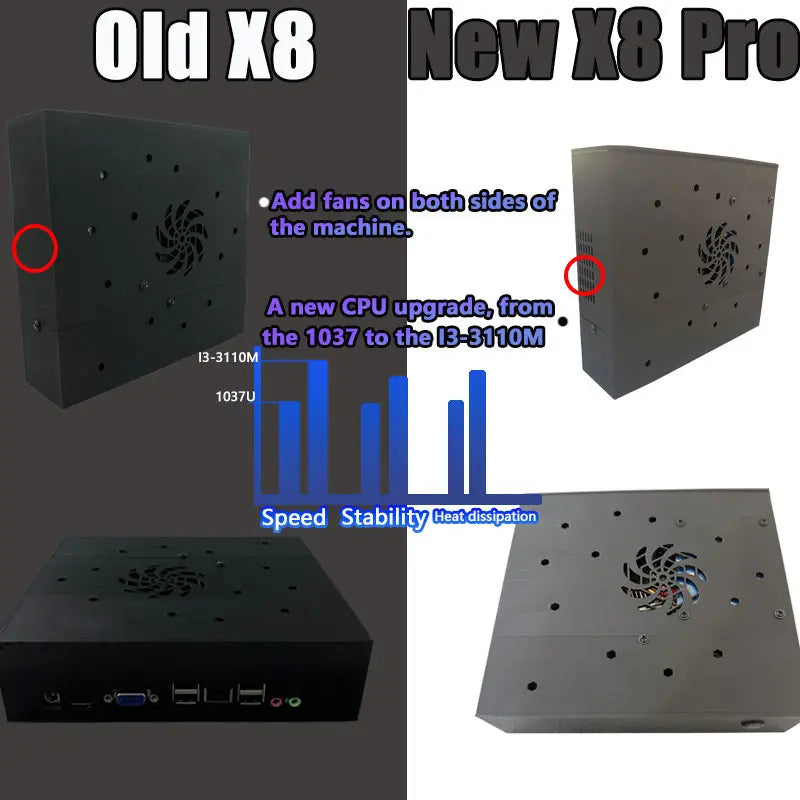 Retro Game Console for TV, 4GB RAM 500GB Storage, Plug & Play HDMI Gaming System, Supports PS2 Wii NGC N64 PSX Arcade Games